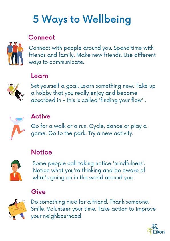 5 Ways to Wellbeing poster