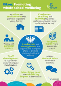 Whole school wellbeing ideas - The Eikon Charity